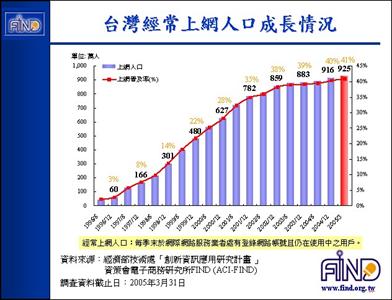 人口社会学.pdf_...大学2005年人口社会学专业课考研真题试卷(3)