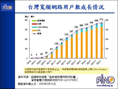 台湾人口情况_圈2:台湾人民族怒同的超势(1991-2017) 既是台湾人也是中国人 台(3)