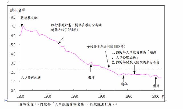 人口政策分析与研讨_鼓励生二胎政策都出了 全国人口压力有多大(2)