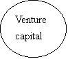 : Venture capital