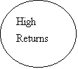 : High Returns